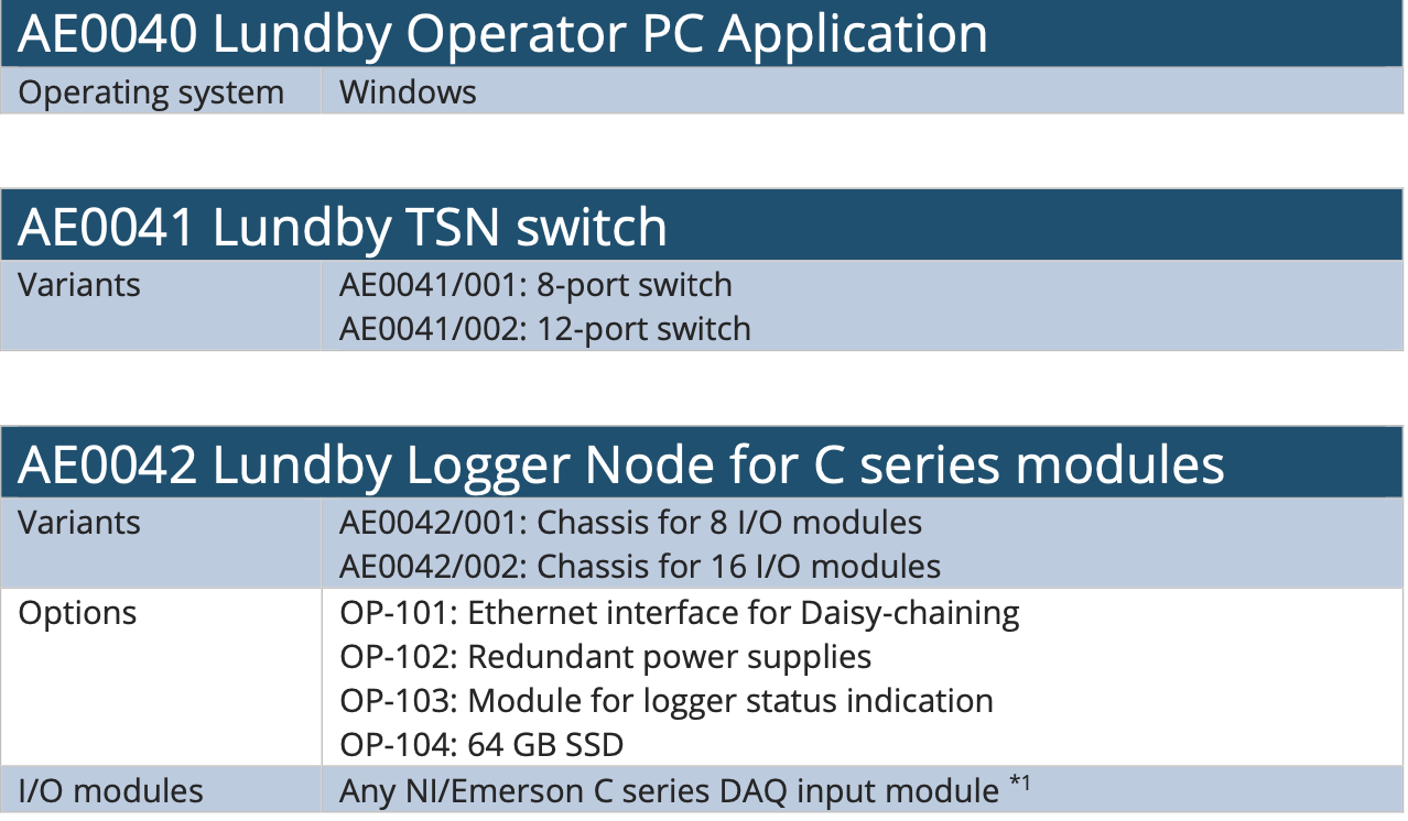 Delivery TSN network with NI CompactRIO, CompactDAQ and FieldDAQ