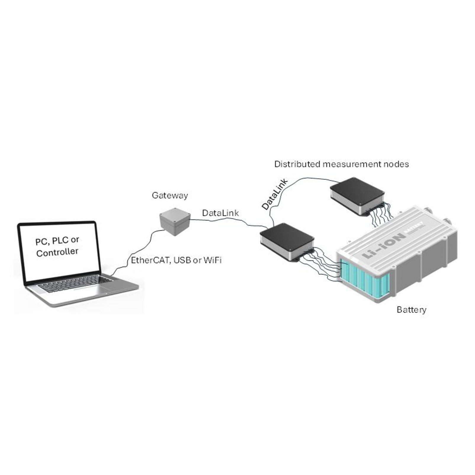 WF 5220 – Battery Monitoring and Balancing Gateway