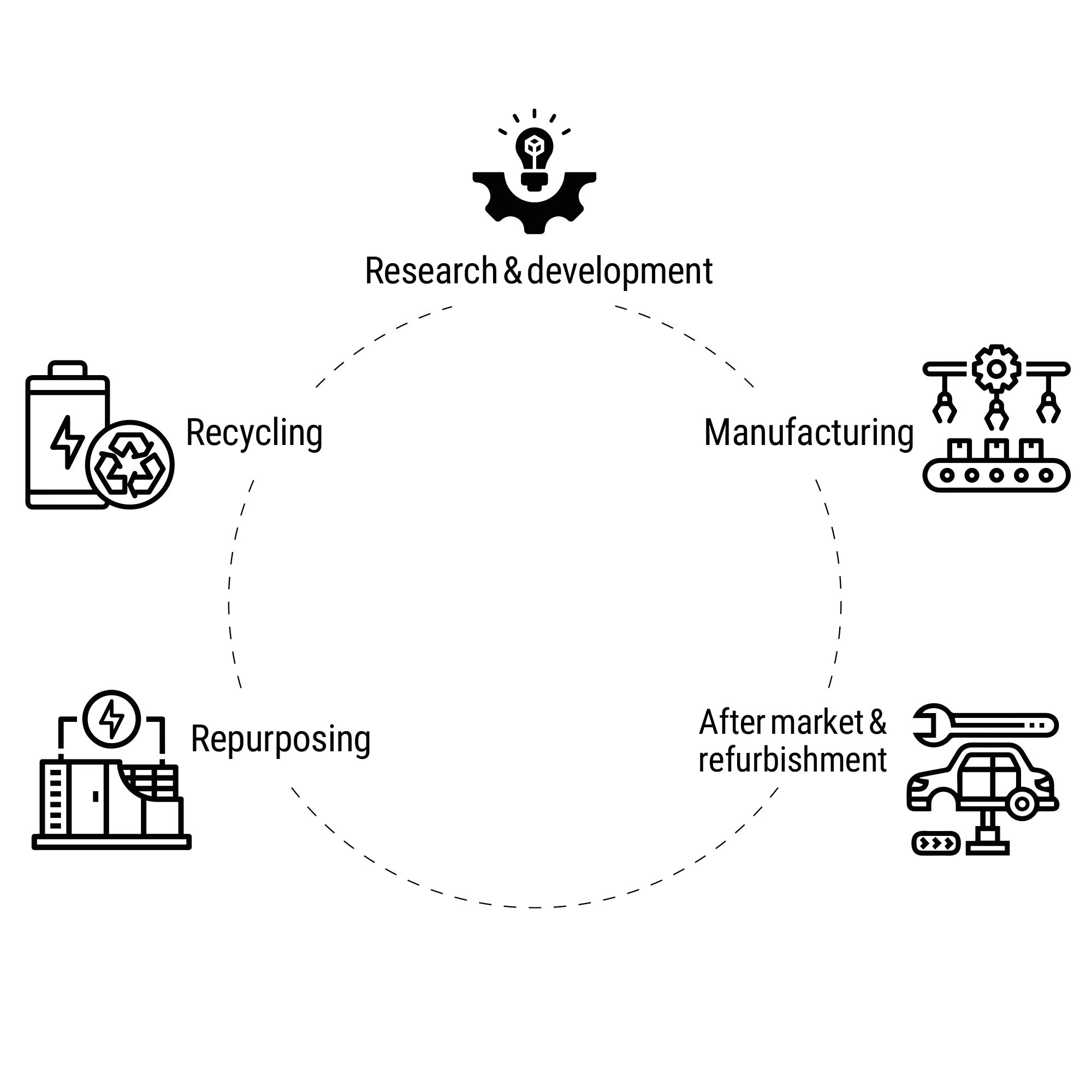 Battery lifecycle management